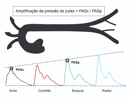 PodSAM MED #12 Envelhecimento Vascular – Parte I